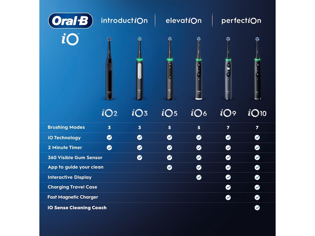 Oral-B iO5 elektrisk tannbørste duo-pakke (svart og hvit) Tilbehør til tannpleie