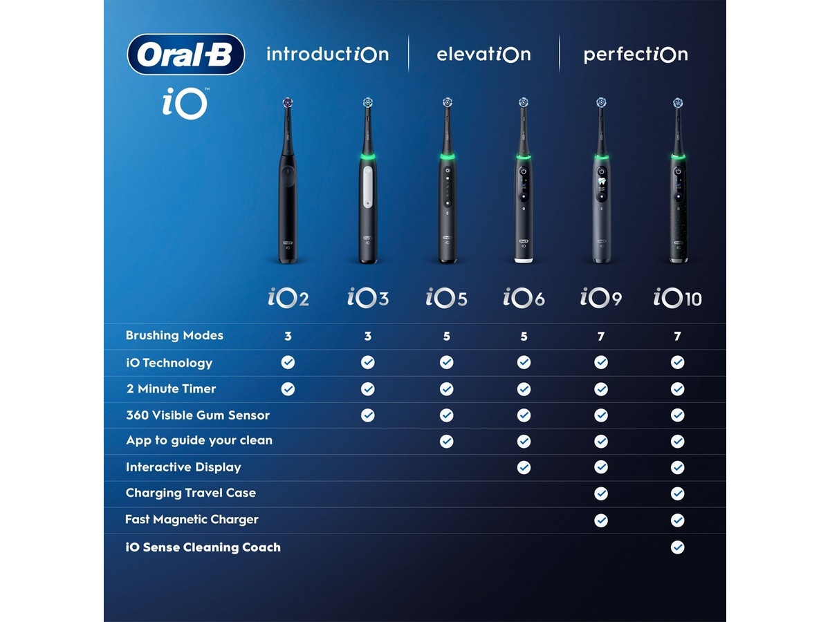 Oral-B iO9 elektrisk tannbørste (rosa) Tilbehør til tannpleie