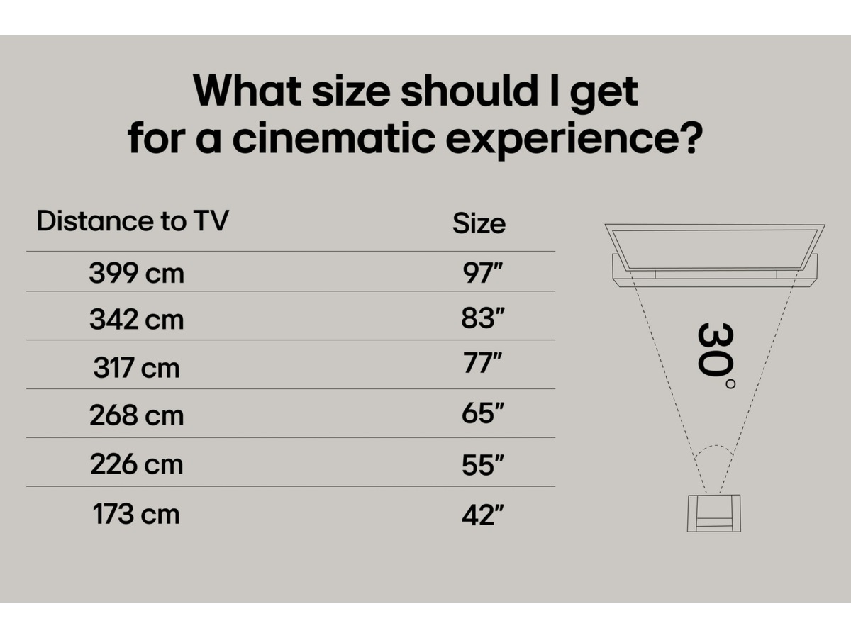 65 tommer LG OLED B5 AI 4K Smart TV 2025 -B-Grade Demo TV/projektor
