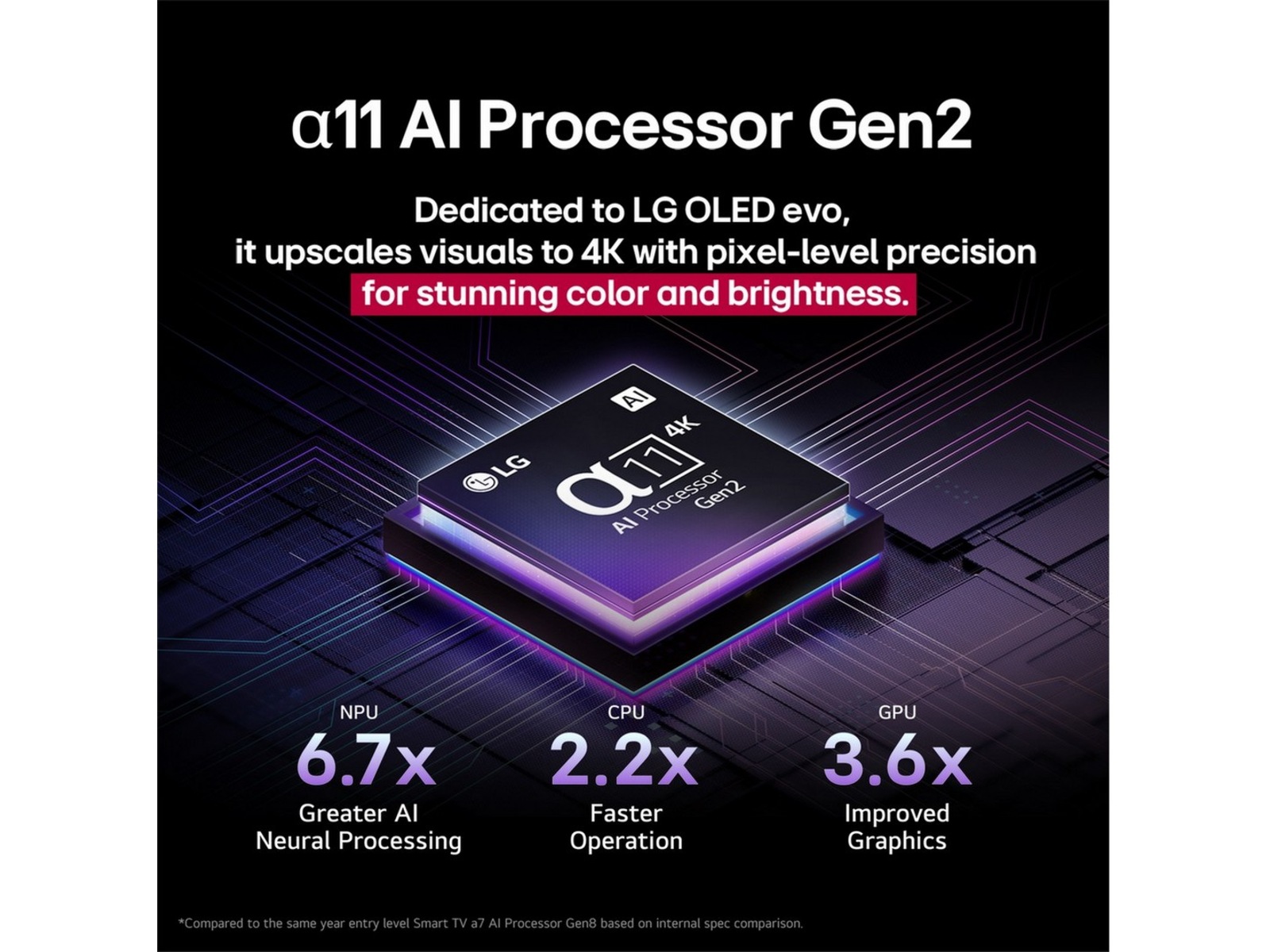 LG 83" G5 AI 4K OLED Smart-TV (2025) + Soundbar Over 80 tommer TV