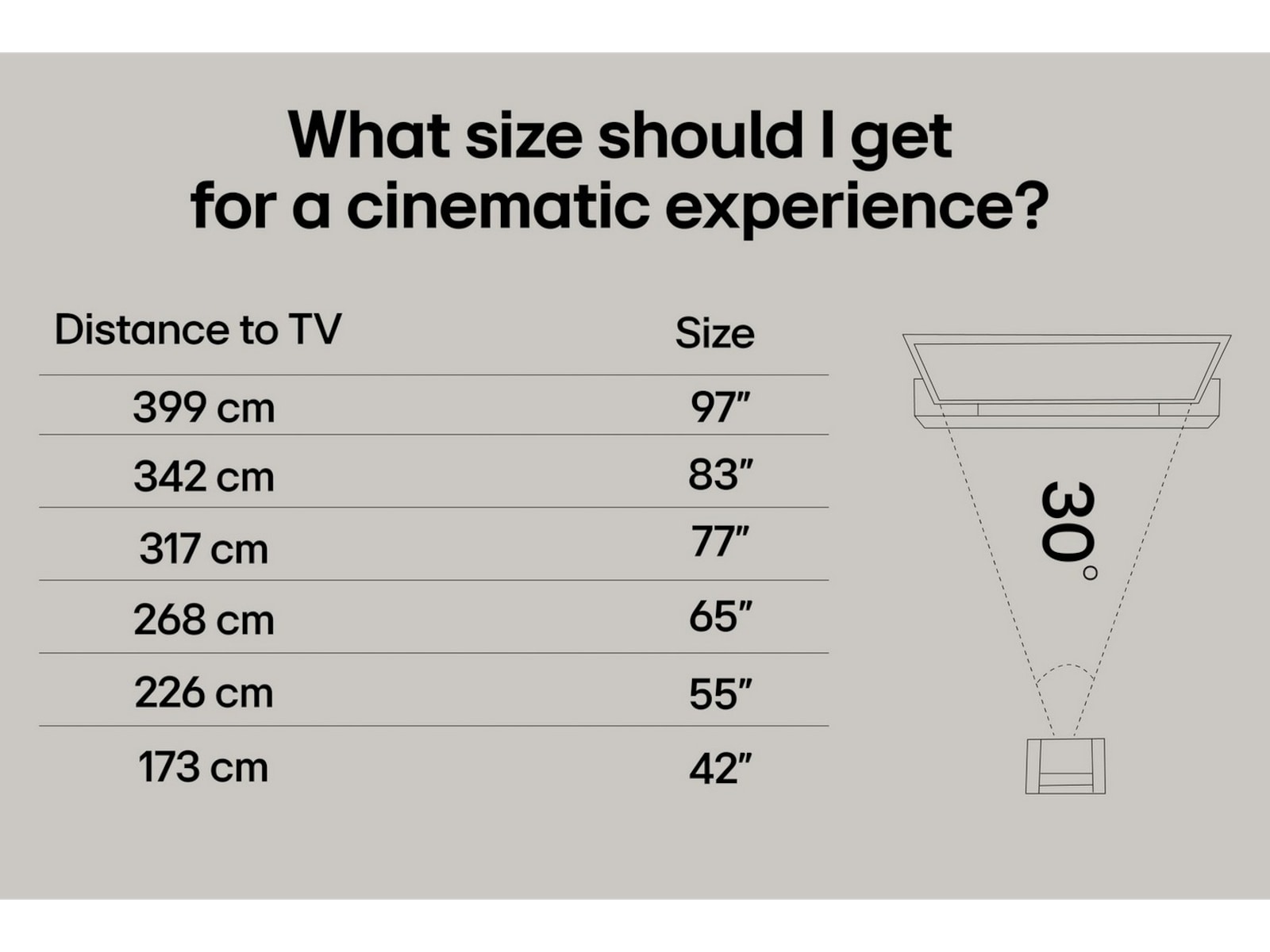LG 65" UA73 AI 4K UHD Smart-TV (2025) + soundbar 60 - 69 tommer TV