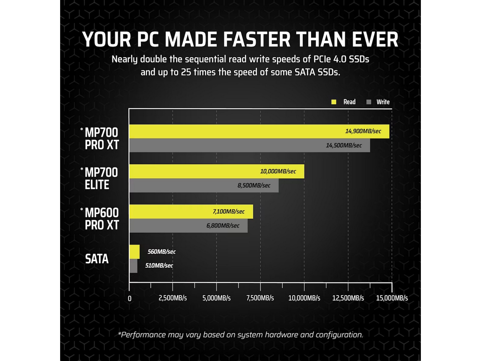 Corsair MP700 Pro XT NVMe M.2 SSD 1TB SSD M.2