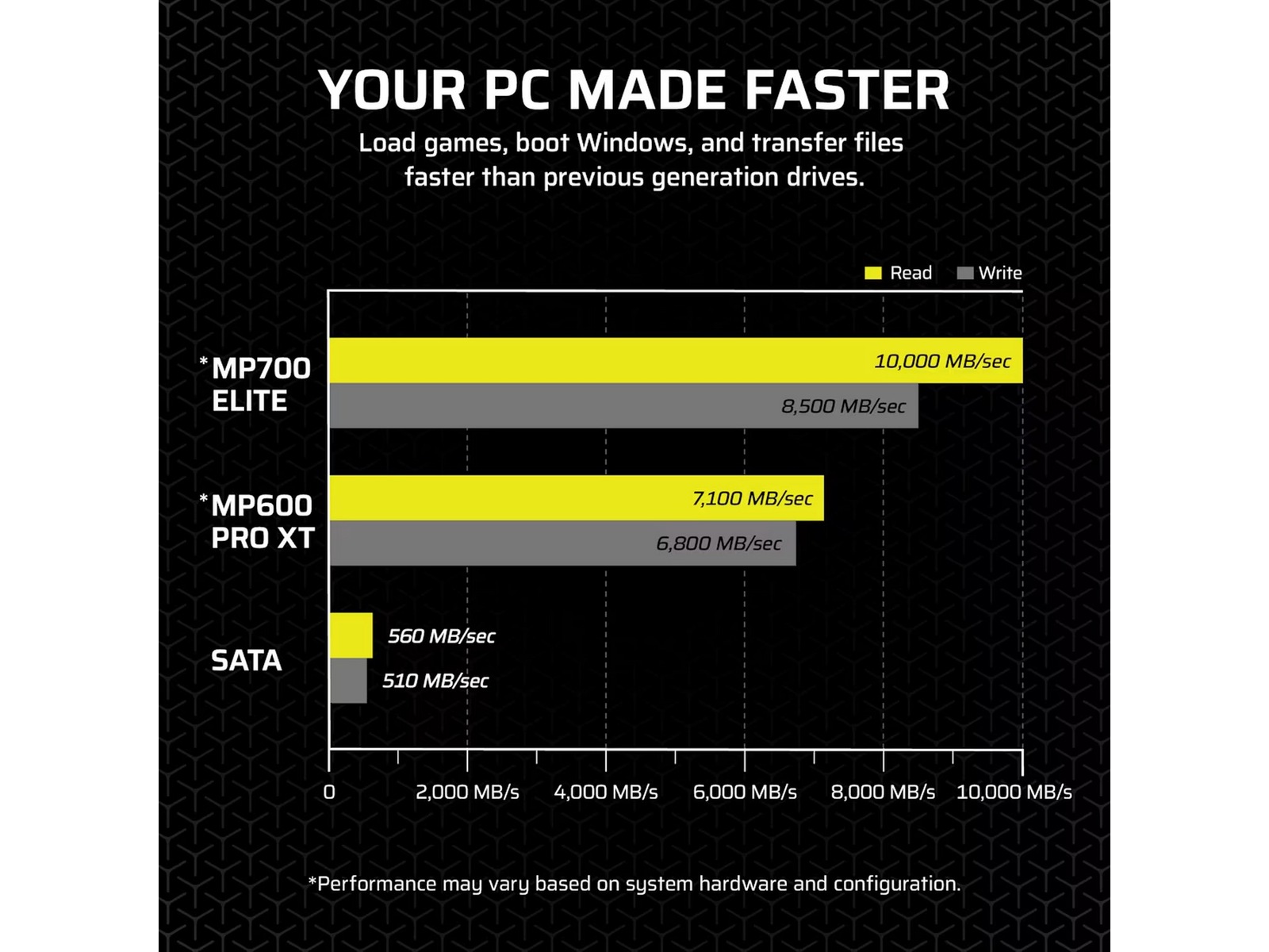 Corsair MP700 ELITE 4TB SSD M.2