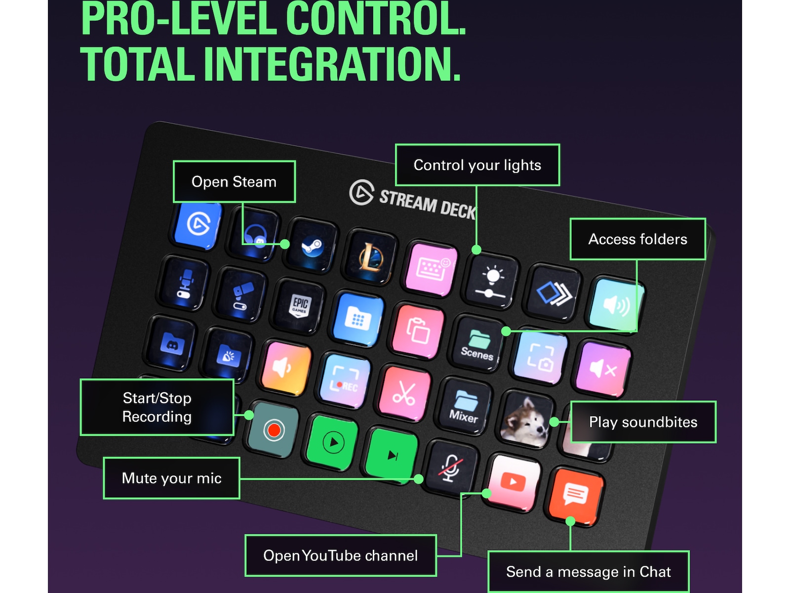 Elgato Stream Deck XL Capture & streaming