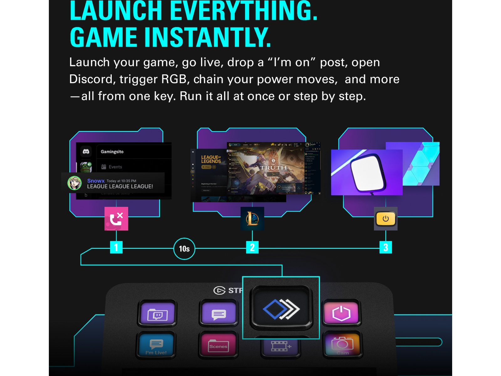 Elgato Stream Deck + Capture & streaming