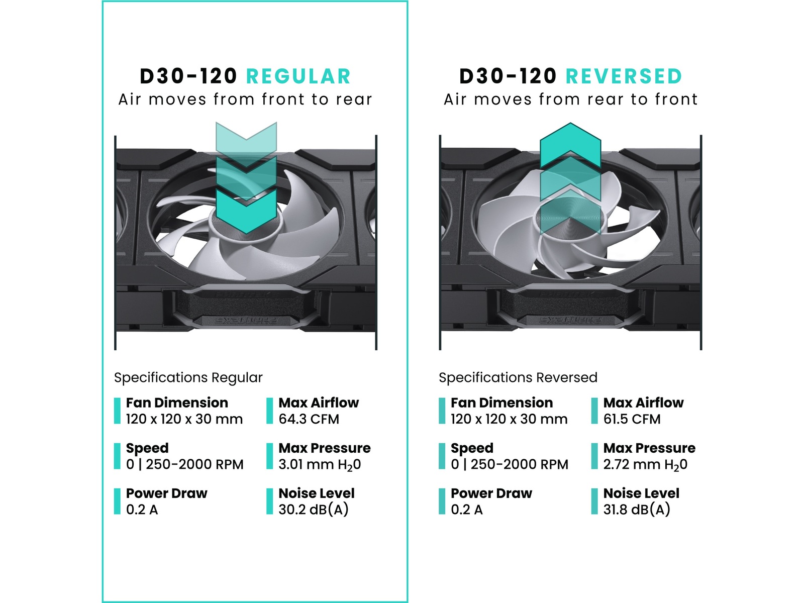 Phanteks D30 120mm DRGB Vifte 3pack (sort) Vifter