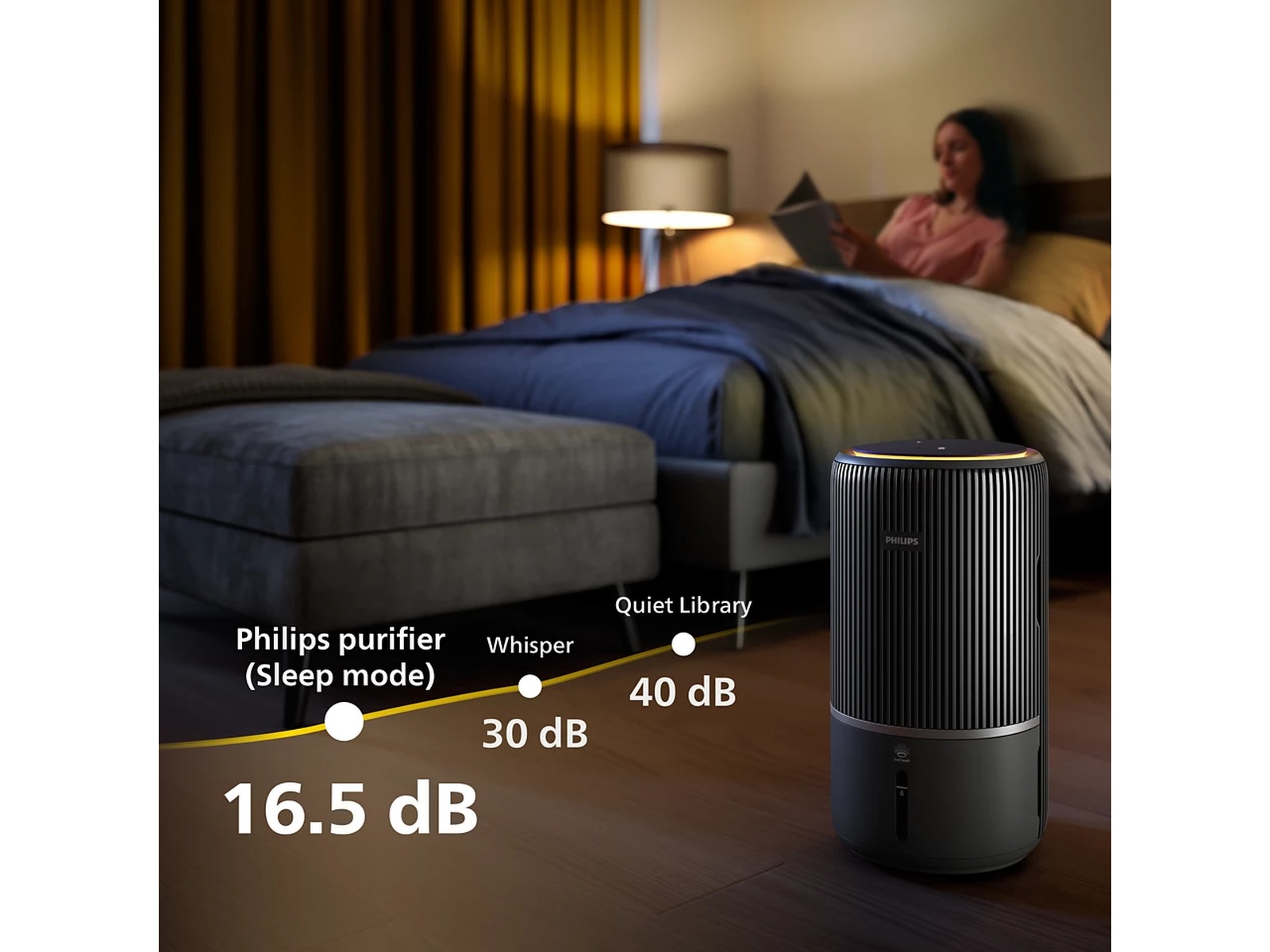Philips PureProtect Water 3400 Series smart 2-i-1-luftrenser og fukter Luftrensere