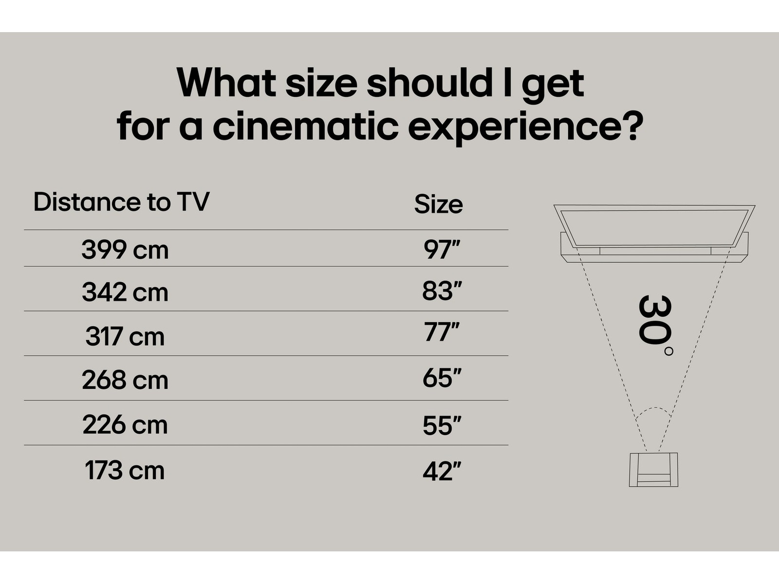 LG 77" C5 AI 4K OLED Smart TV (2025) 70 - 79 tommer TV