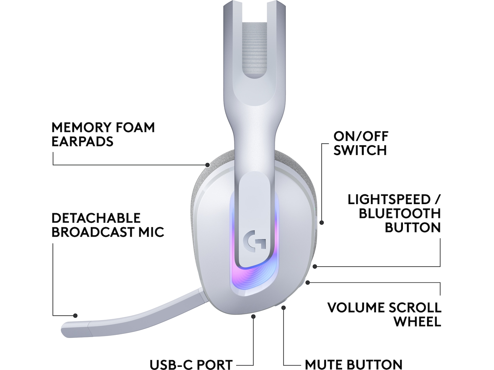 Logitech G522 Lightspeed Trådløst Gaming Headset (hvit) Gamingheadset