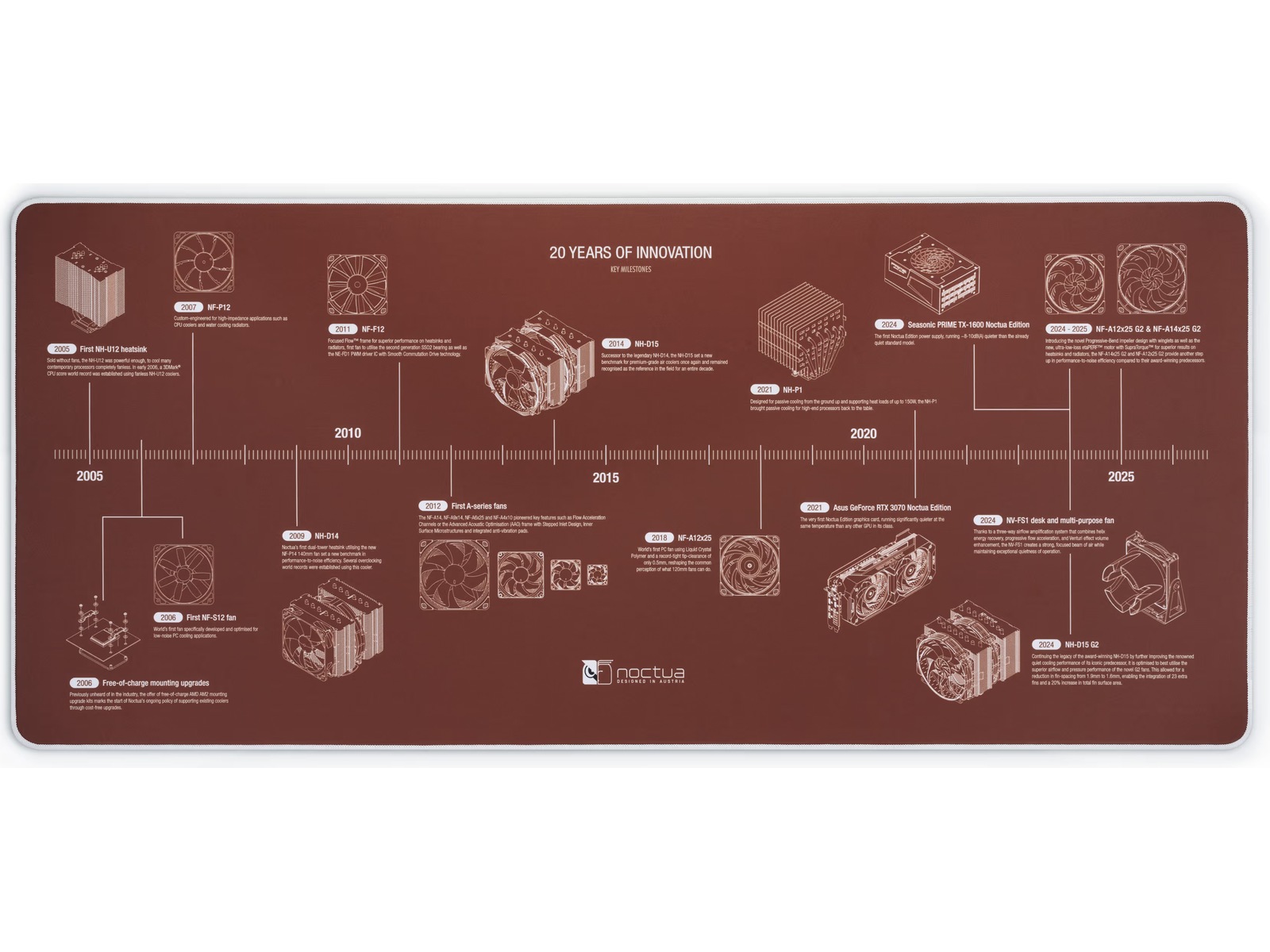 Noctua NP-DM3 20-års jubileum skrivebordsmatte Gamingmusematte