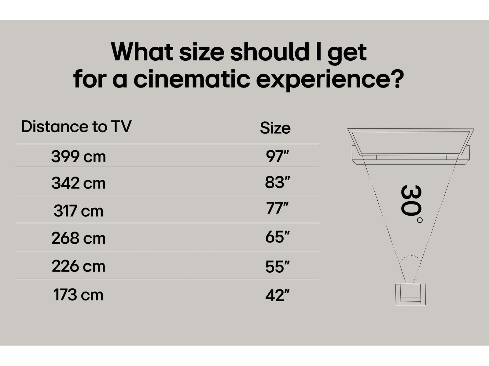 LG 55" C5 AI 4K OLED Smart TV (2025) + veggfeste 50 - 59 tommer TV