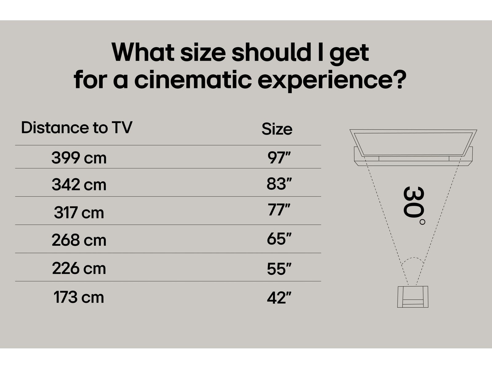 LG 65" C5 AI 4K OLED Smart TV (2025) + veggfeste 60 - 69 tommer TV