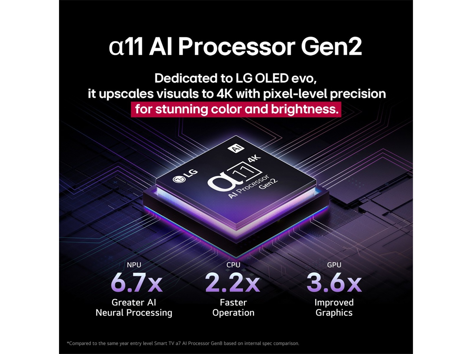 LG 77" G5 AI 4K OLED Smart TV (2025) 70 - 79 tommer TV