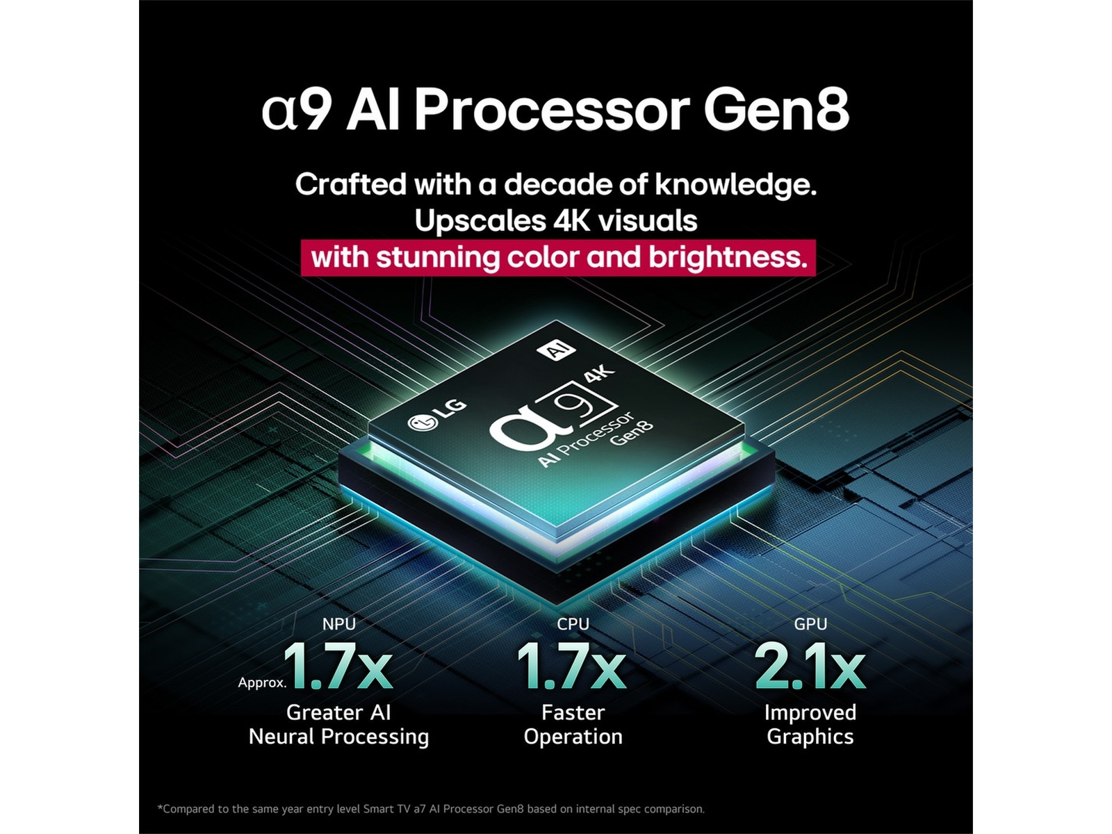 LG 65" C5 AI 4K OLED smart-TV (2025) -B-Grade Demo TV/projektor