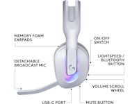 Logitech G522 Lightspeed Trådløst Gaming Headset (hvit) Gamingheadset