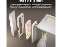 Corsair AIR 5400 RS-R ARGB Triple Chamber Mid Tower (hvit) Midi tower