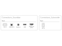 Philips B6100 Soundbar Lydplanker
