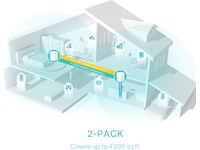 TP-Link Deco X50 Mesh system (2-pack) Routere
