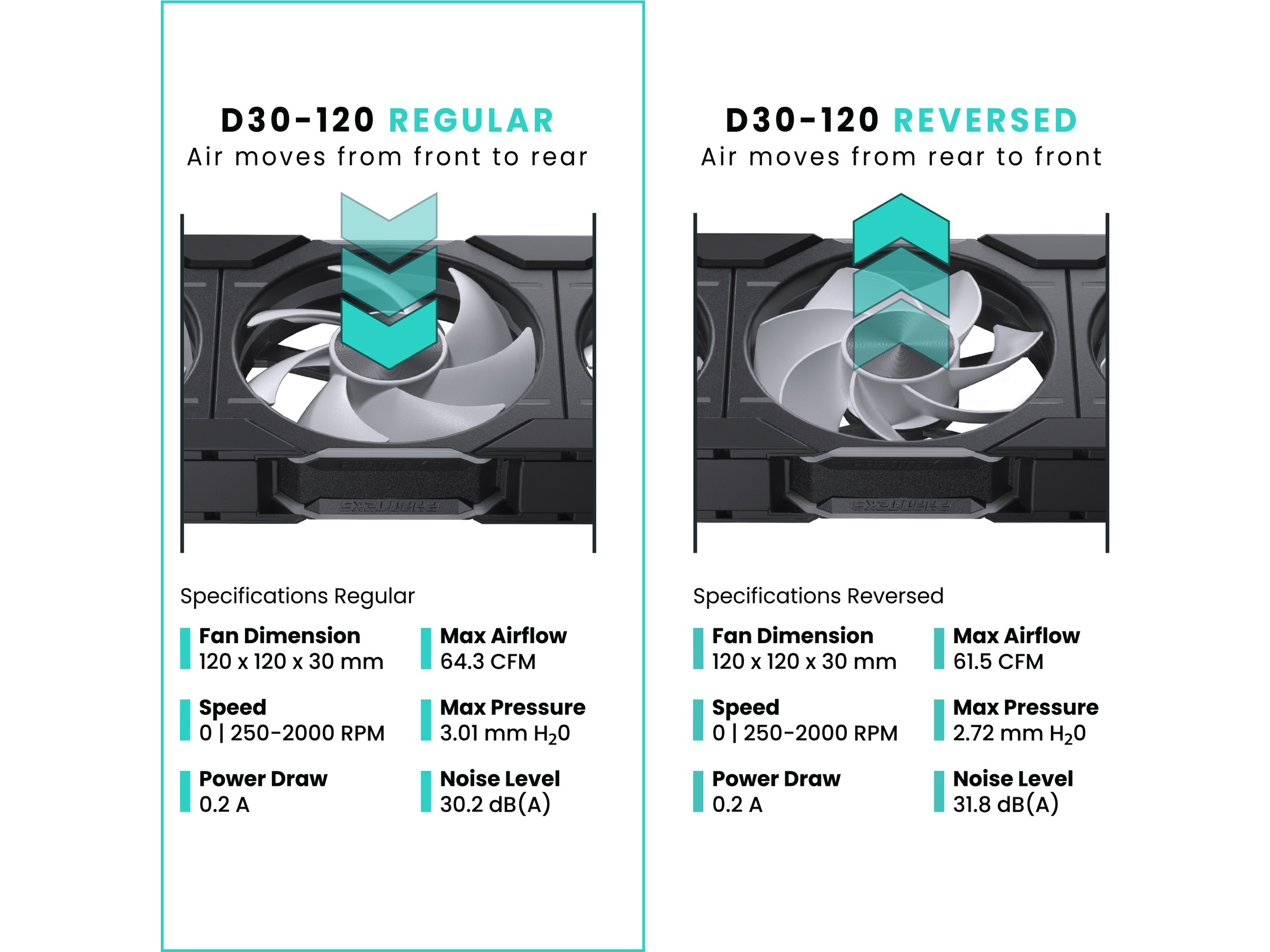 Phanteks D30 120mm DRGB Vifte 3pack (sort) Vifter
