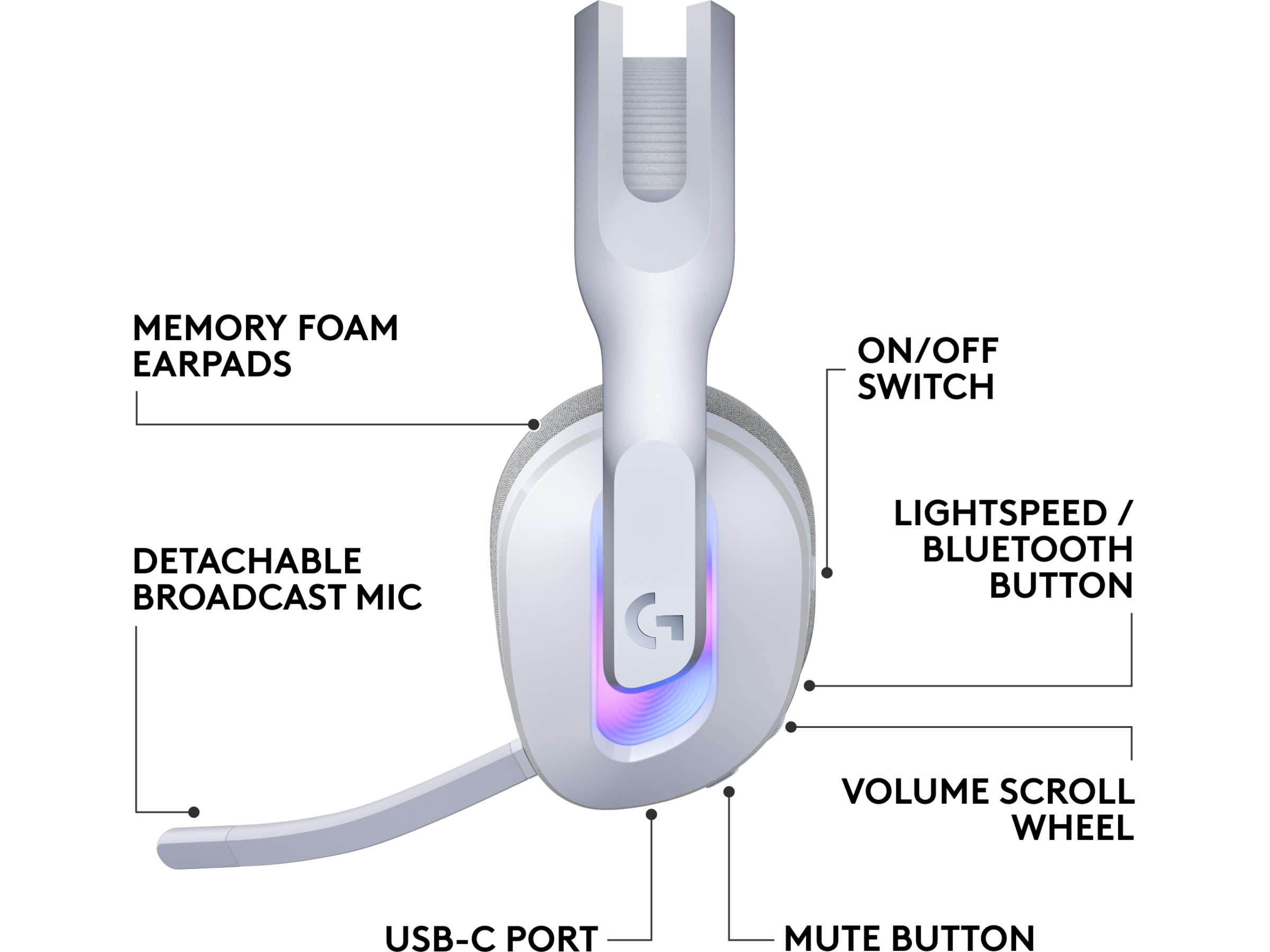Logitech G522 Lightspeed Trådløst Gaming Headset (hvit) Gamingheadset