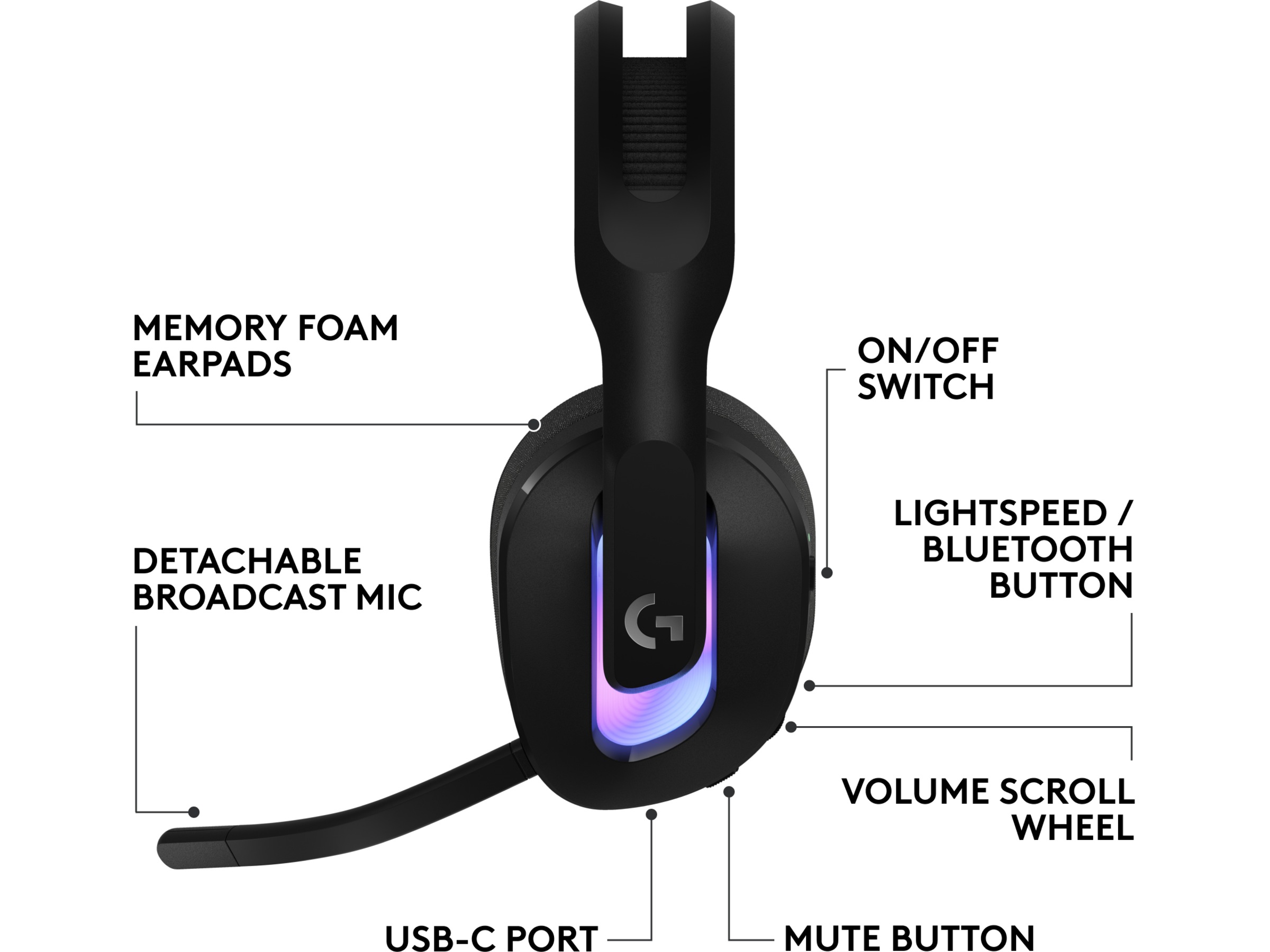 Logitech G522 Lightspeed Trådløst Gaming Headset (sort) -B-Grade Demo headset