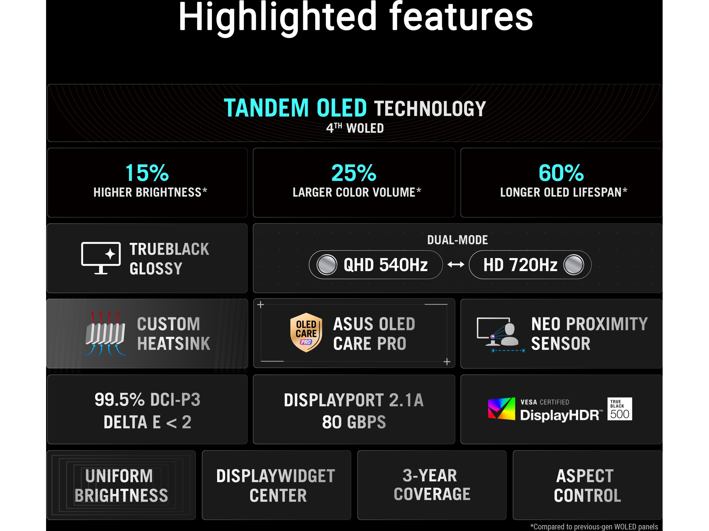 ASUS 27" gamingskjerm ROG Swift PG27AQWP-W Gamingskjermer