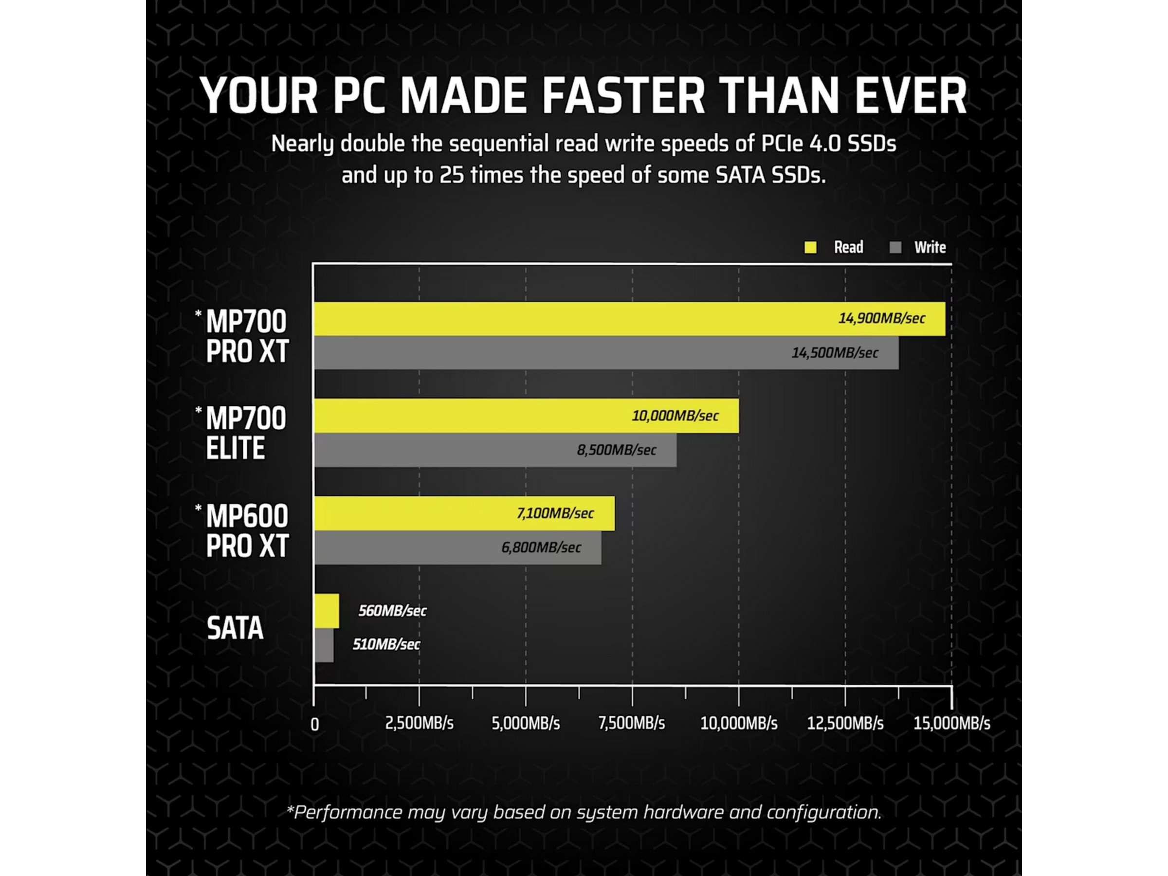 Corsair MP700 Elite NVMe M.2 SSD 2TB SSD M.2