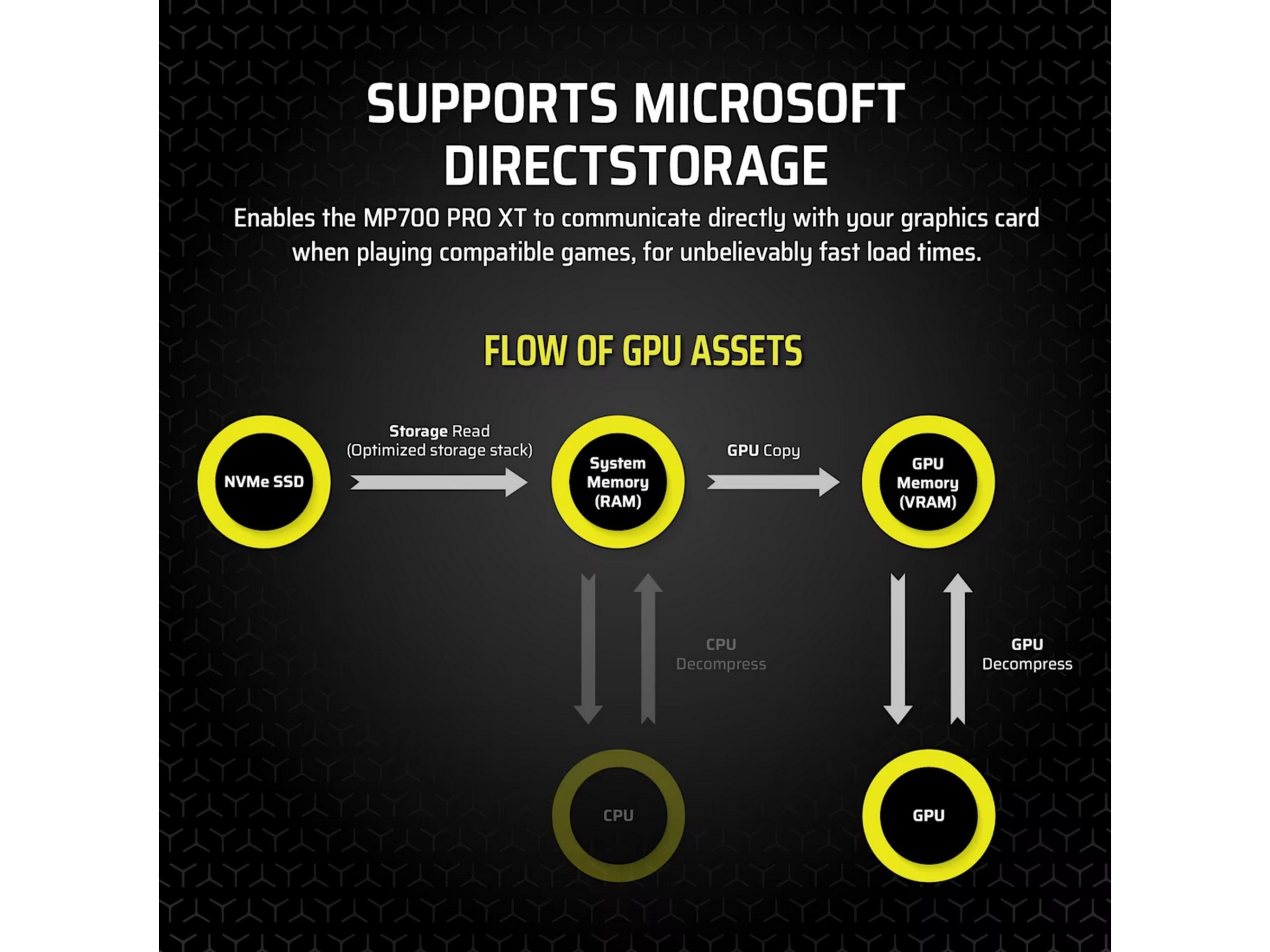 Corsair MP700 Elite NVMe M.2 SSD 2TB SSD M.2
