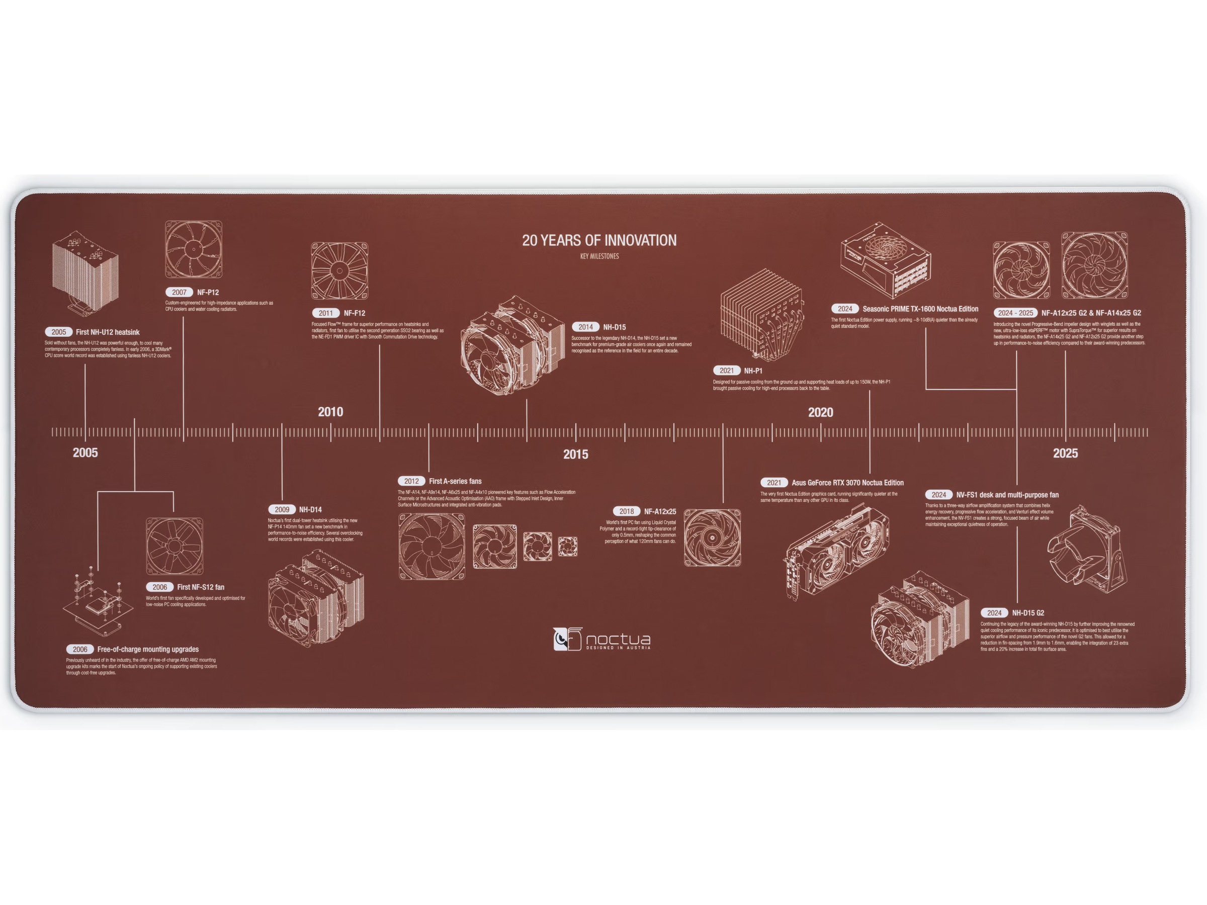 Noctua NP-DM3 20-års jubileum skrivebordsmatte Gamingmusematte