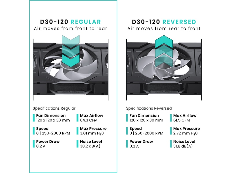 Phanteks D30 120mm DRGB Vifte 3pack (sort) Vifter