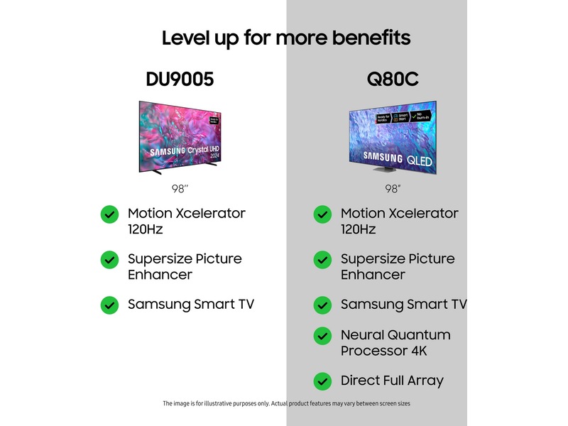 Samsung 98" DU9005K LED TV TU98DU9005K -B-Grade Demo TV/projektor