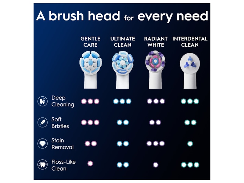 Oral-B iO Gentle Care Børstehoder 6 stk (hvit) Tannbørstehoder