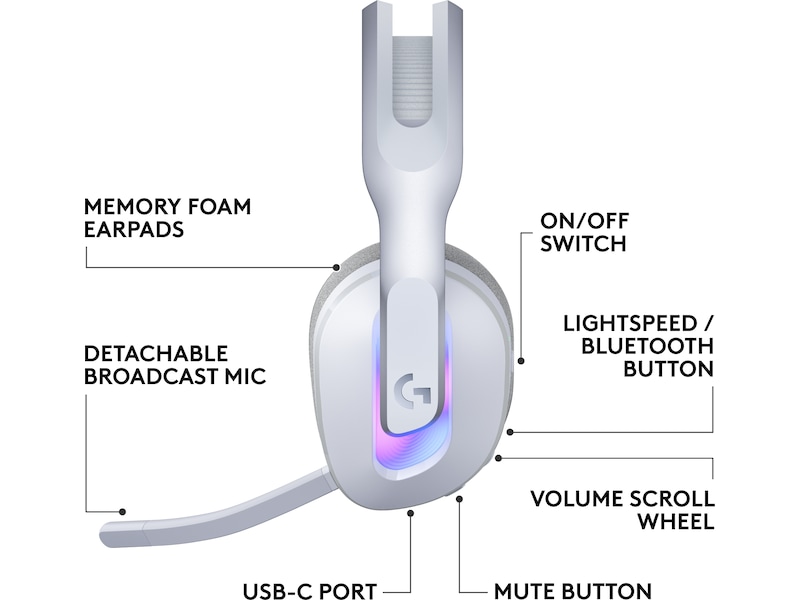 Logitech G522 Lightspeed Trådløst Gaming Headset (hvit) Gamingheadset