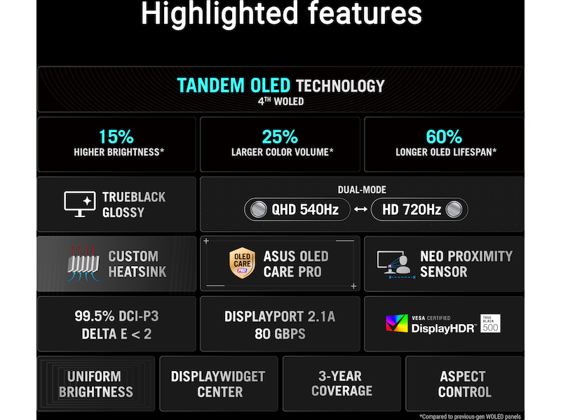 ASUS 27" gamingskjerm ROG Swift PG27AQWP-W Gamingskjermer