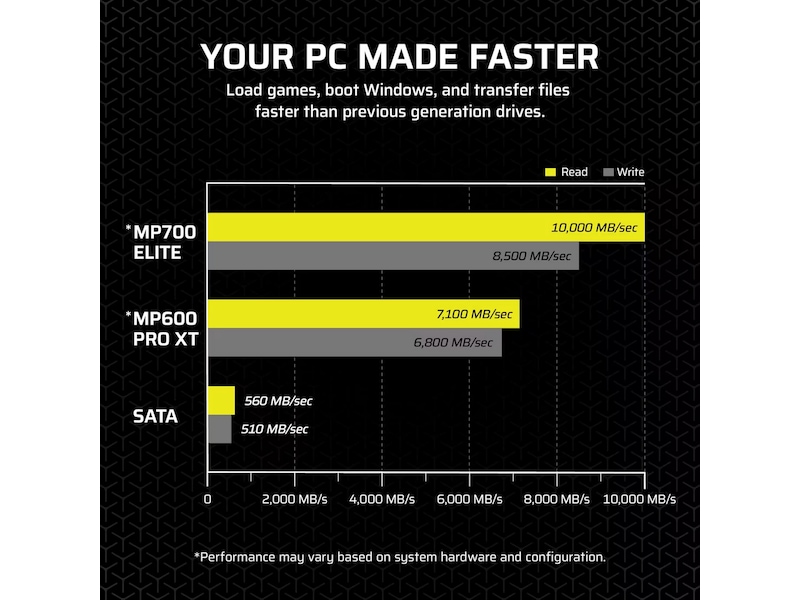 Corsair MP700 ELITE 4TB SSD M.2