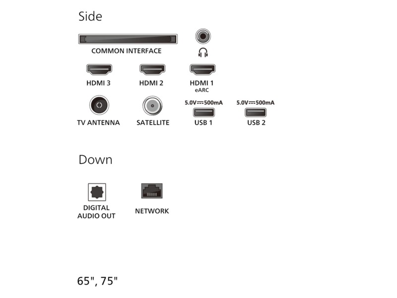 Philips 65" PUS7000/12 4K LED smart-TV (2025) -B-Grade Demo TV/projektor