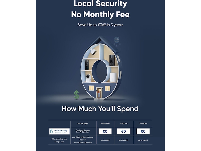 Eufy eufyCam S4 2-kamera sett Overvåkningskameraer