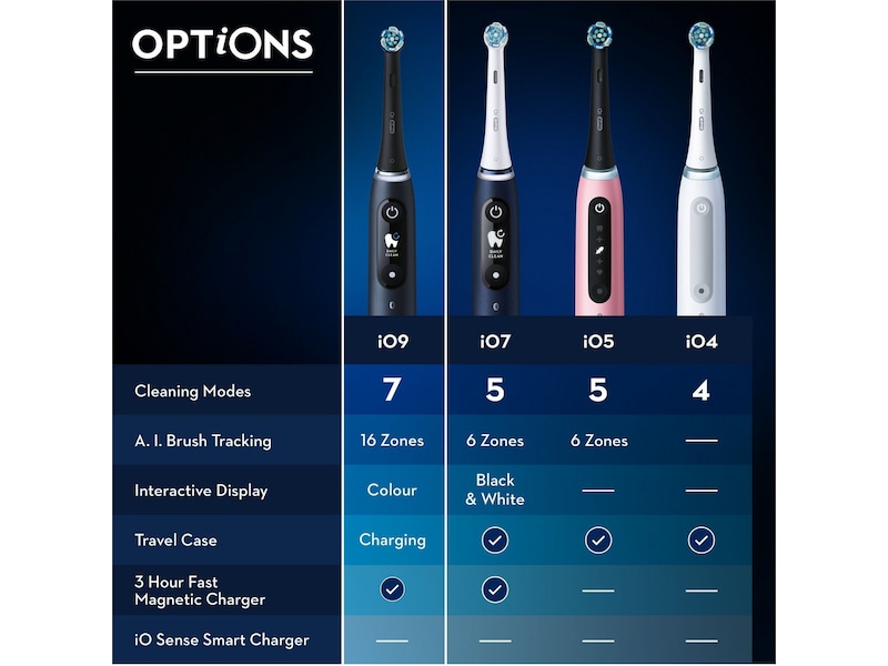Oral-B iO 9 elektrisk tannbørste (hvit) + 3pk børstehoder Elektriske tannbørster
