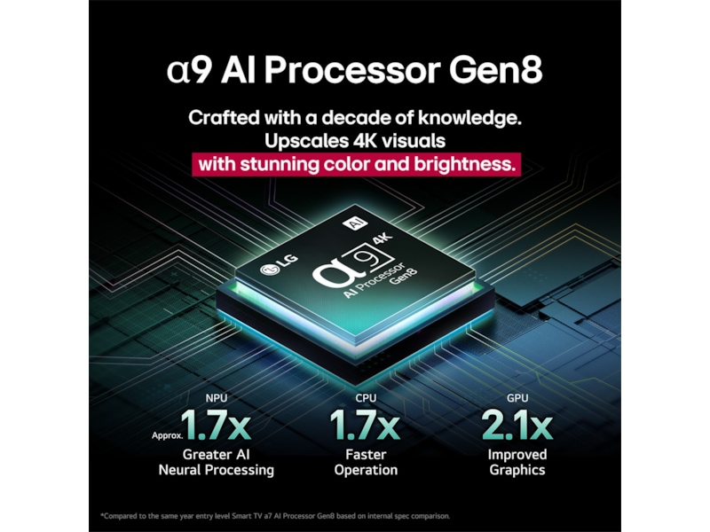 LG 65" C5 AI 4K OLED smart-TV (2025) -B-Grade Demo TV/projektor