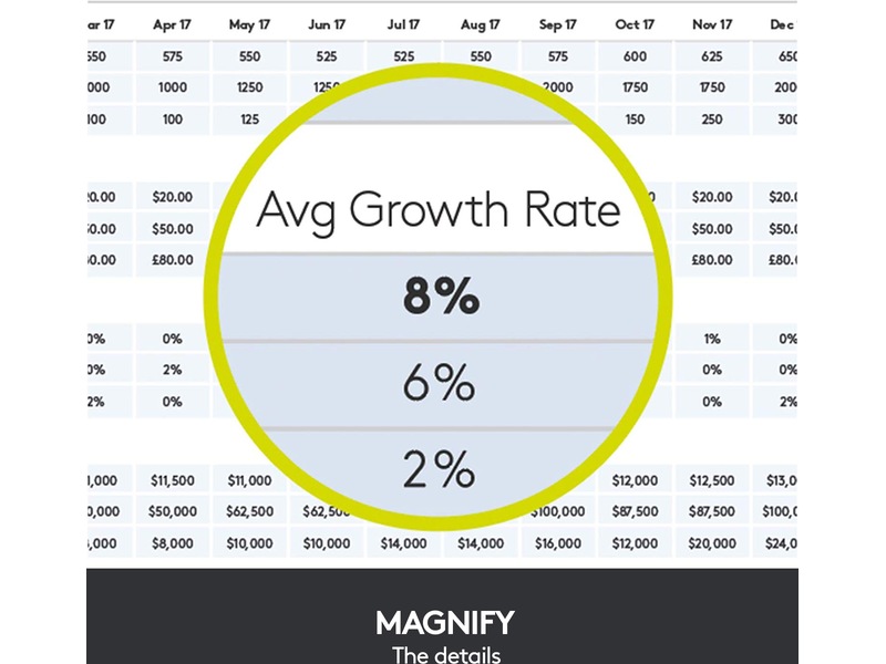 Logitech Spotlight Presentation Gold Presenter