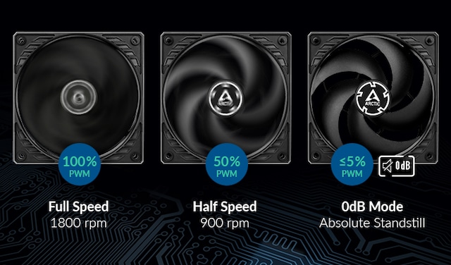 0 dB Mode - Zero RPM 0 dB Mode - Zero RPM