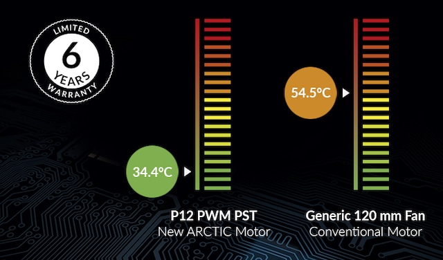 Extended Life Span Extended Life Span
