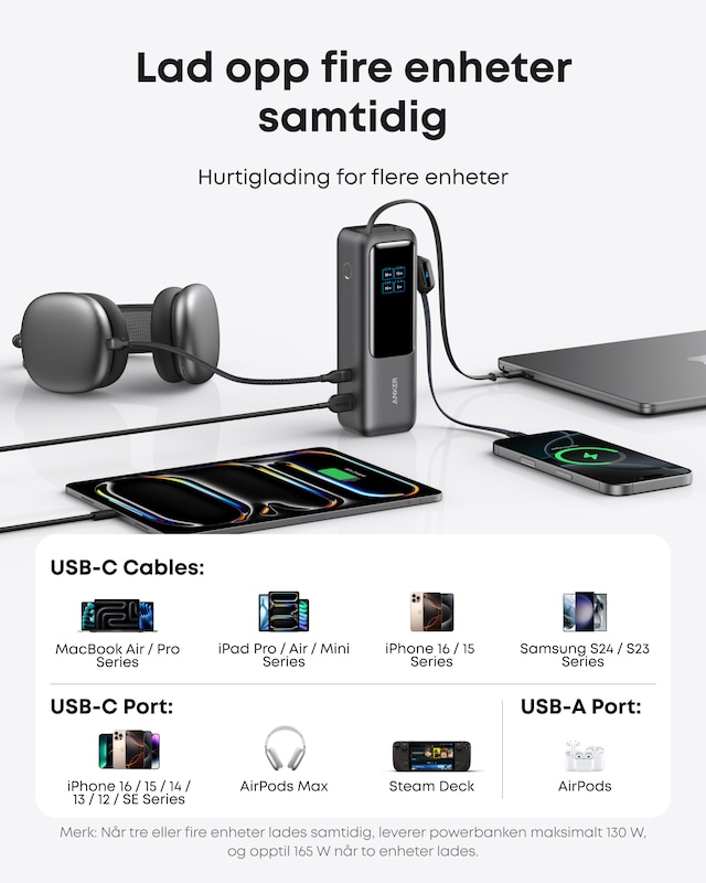 Anker Power Bank 25000 mAh Anker Power Bank 25000 mAh