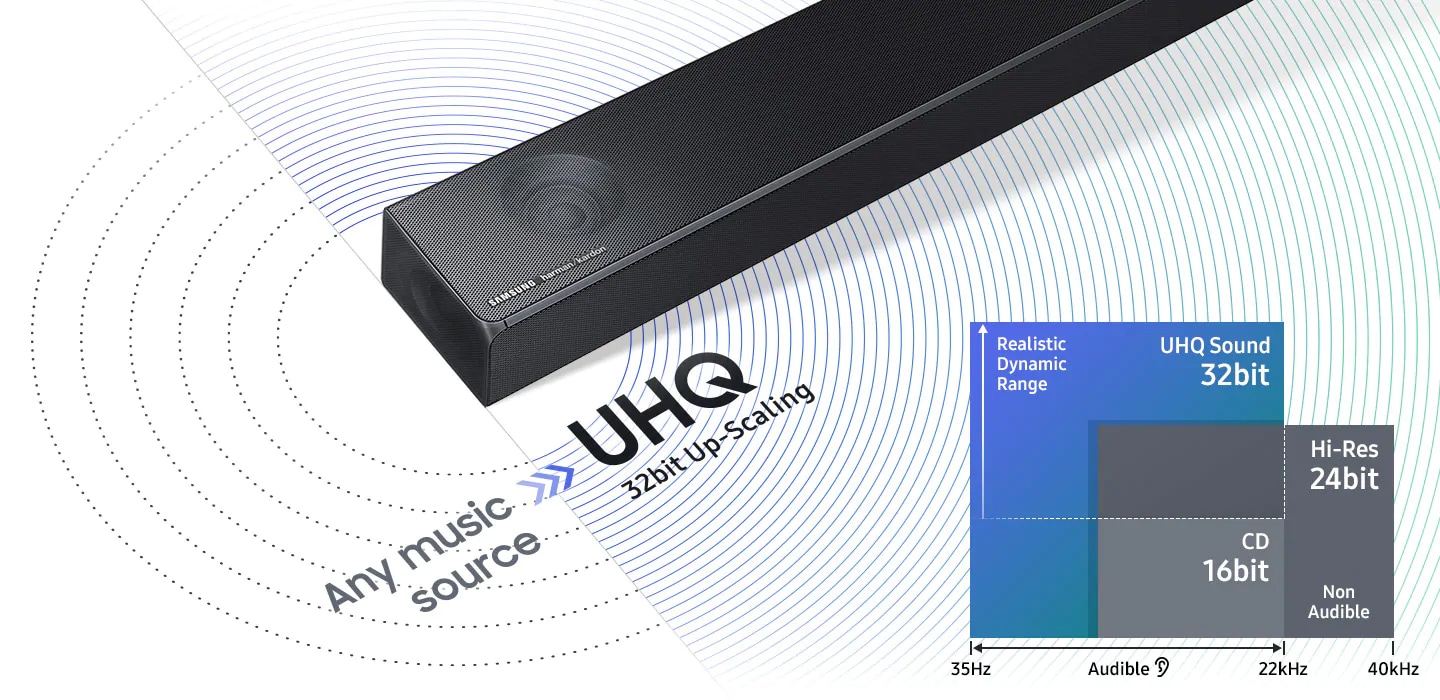 Samsung 5.1.2ch Cinematic Soundbar HW-N860/XE