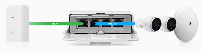 Ubiquiti N-SW Switch