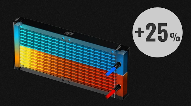 Mer plass, mer spredning Mer plass, mer spredning