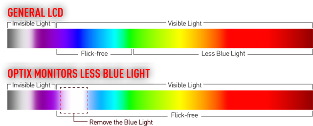 MSI 27" buet gamingskjerm Optix MAG272CQR Reduksjon av skadelig blått lys MSI 27" buet gamingskjerm Optix MAG272CQR Reduksjon av skadelig blått lys