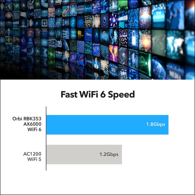 Netgear Orbi WiFi 6 Mesh System RBK353 Netgear Orbi WiFi 6 Mesh System RBK353