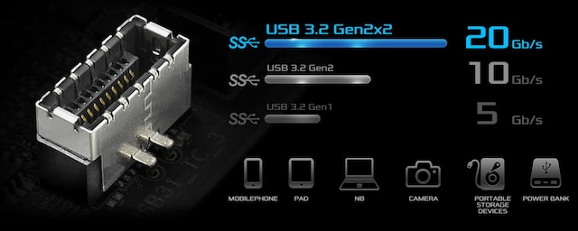 Asrock H670 Front USB 3.2