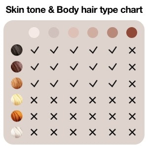 Skin tone